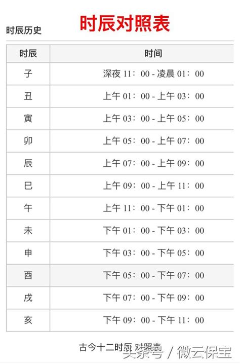 時辰查詢|出生時辰計算、十二時辰對照表